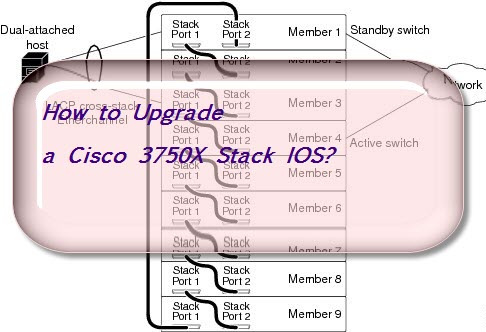 Cisco 3750 ios upgrade instructions